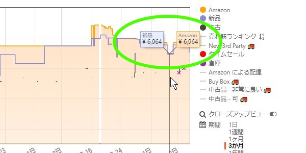 SiSSiSO-LAB☆ChromeへのKeepaを追加してAmazonの価格変動表示。